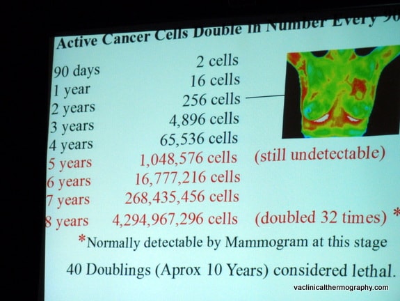 active cancer cells, double every 90 days, VA Clinical Thermography, Eleina Hayes-Espigh