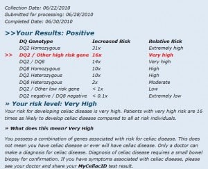 MyCeliacID Celiac Genetic Testing Results