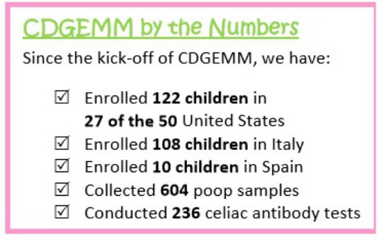 CDGEMM by the Numbers